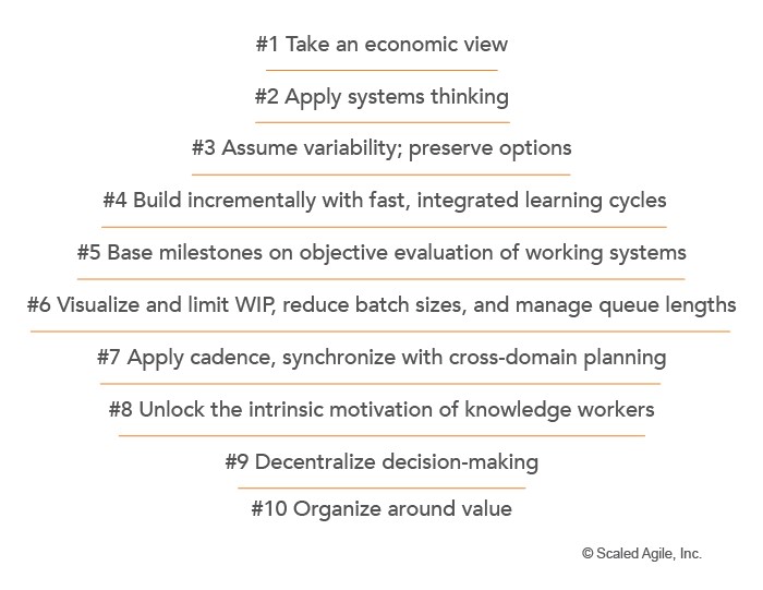 Why Choose Scaled Agile Framework