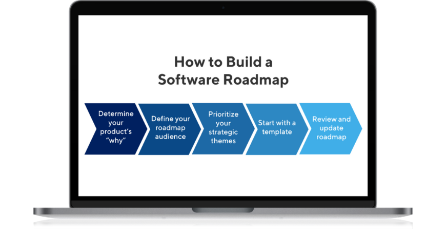 Software Developer Roadmap | Optymize