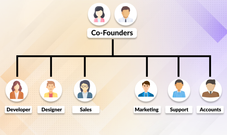 The Flat Startup Team Structure Model Based on Job Title
